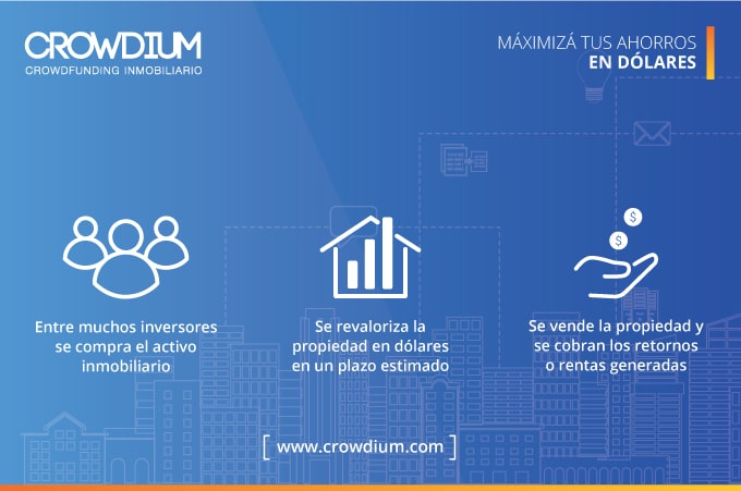 ¿Qué es el Crowdfunding Inmobiliario?