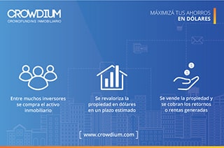 ¿Qué es el Crowdfunding Inmobiliario?